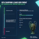 2023-09-28-115722728-Champions_League_revamp_promises_funding_refresh_3.jpg